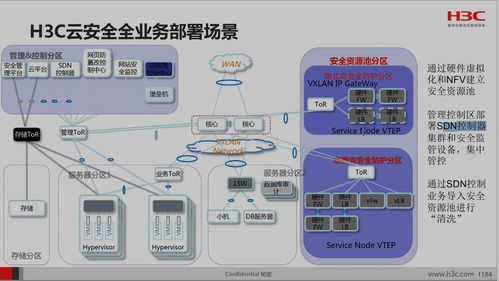 安全產品的部署方式及位置在計算機軟硬件開發及銷售中的應用