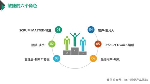 敏捷開(kāi)發(fā)模式 10年產(chǎn)品大佬的實(shí)戰(zhàn)心得與避坑指南